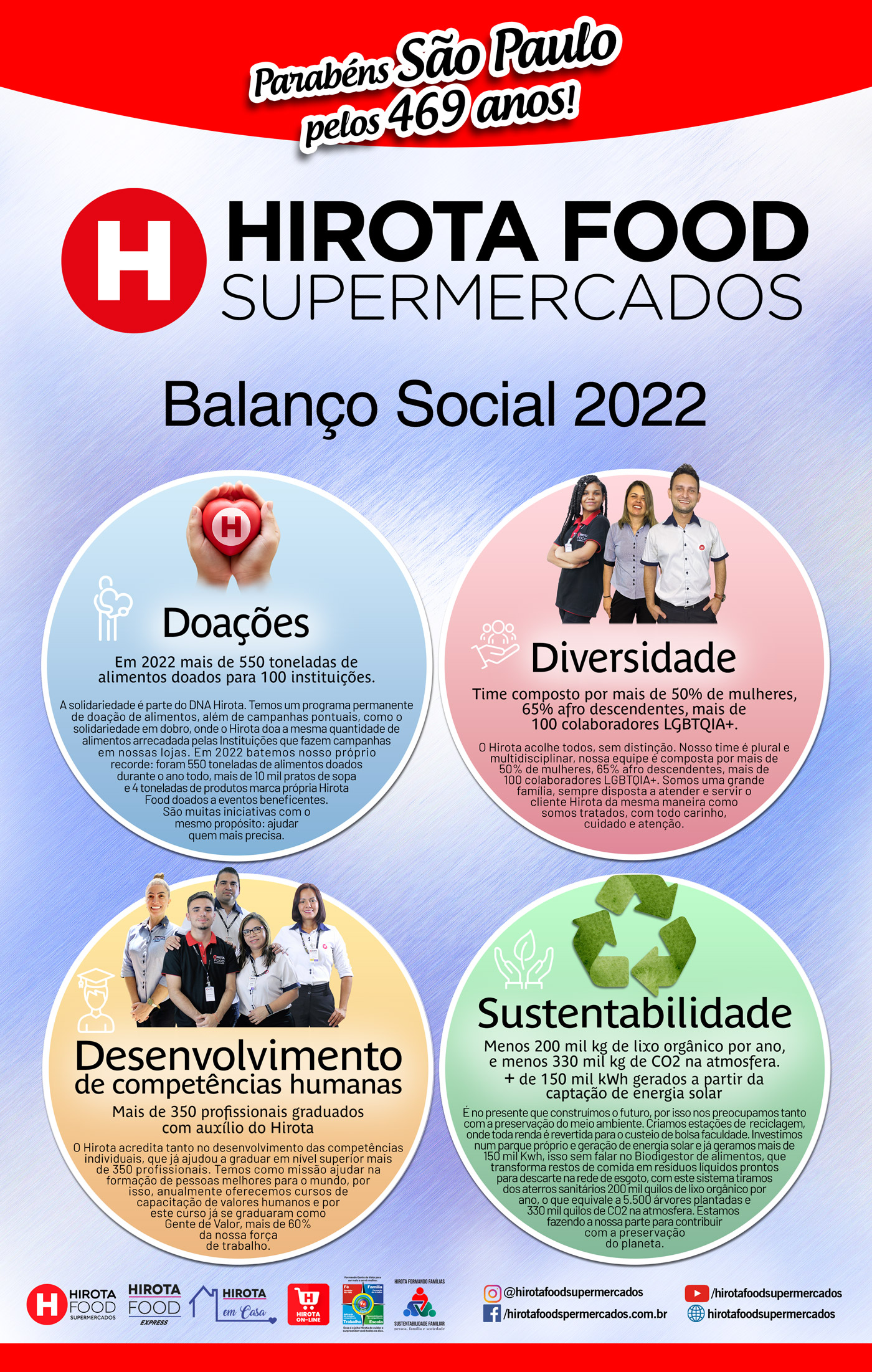 pag-site-Balanco-Social-2022-1 Balanço Social 2022
